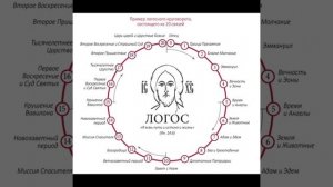 Логос