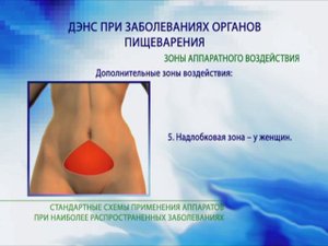 ДЭНАС при заболеваниях органов пищеварения