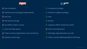 NPM vs Yarn | Difference between NPM & Yarn | Best JavaScript Package Manager