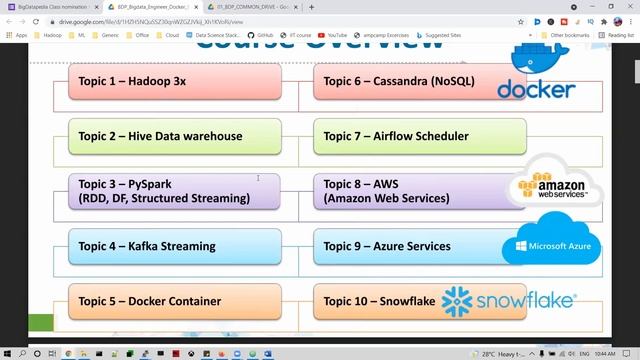 Day 1 - Full Stack Data Engineer Bigdata|Docker|AWS|Azure|Snowflake Introduction-Tamil batch Aug 21 смотреть онлайн