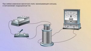 Опыты Фарадея с электромагнитом