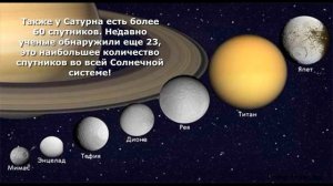 О Планете Сатурн