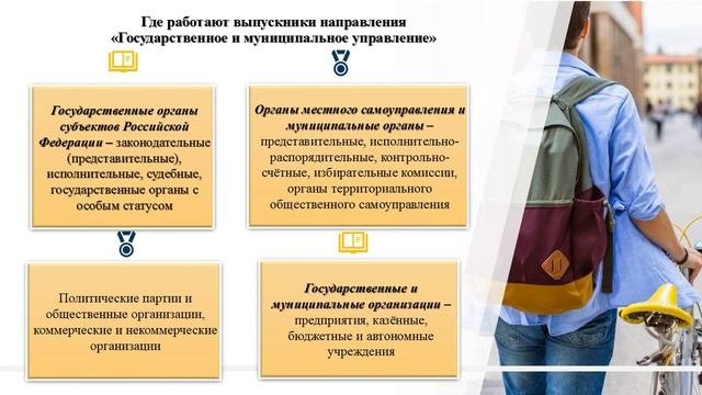 презентация направления подготовки Государственное и муниципальное управление