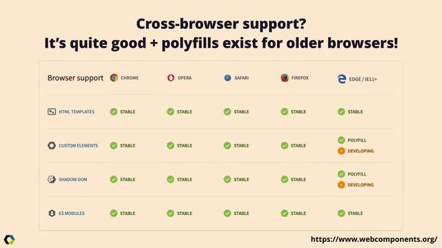 Frontend Architecture For Scalable Design Systems