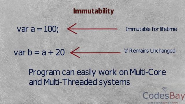 A short introduction to What is Functional Programming and its advantages смотреть онлайн
