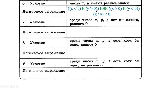 Информатика Босова 8 кл. №120 Решение задания