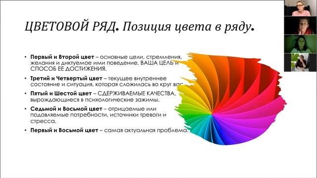 Тест Люшера. Психолог Элина Калаева
