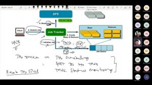 MapReduce Process and Job Submission through Java and Python