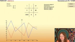 Нумерология. Что означает отсутствие единиц в матрице?