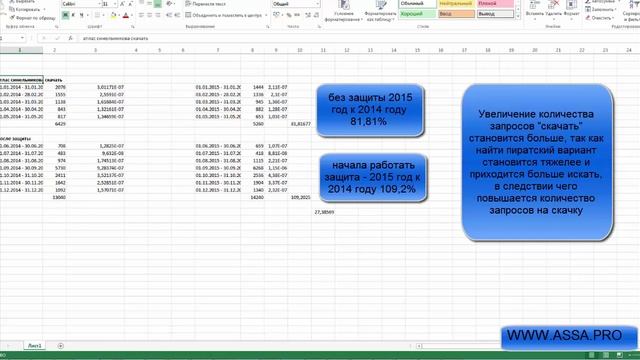 Исследование влияния защиты от пиратства на продажи, выводы с 6 минуты смотреть онлайн