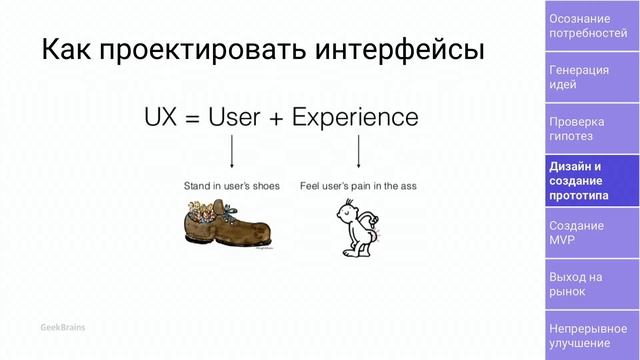 Product-менеджмент: этапы создания продукта