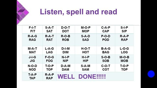 Distance Learning Reading Drills Drill 5 Review