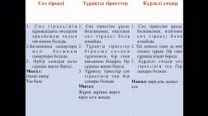 Синтаксис. Сөз тіркесі. Койшекенова А. Т