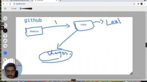 GIT - easy & practical தமிழ் tutorial (Part -1)