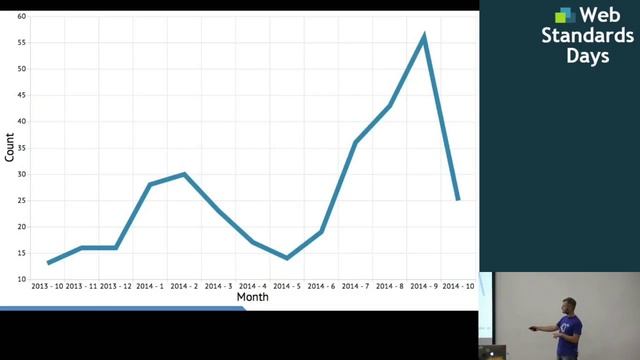Чарт побери! смотреть онлайн