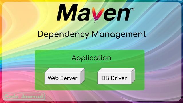 01 - Introduction to Maven | Maven for Beginners | Code Journal смотреть онлайн