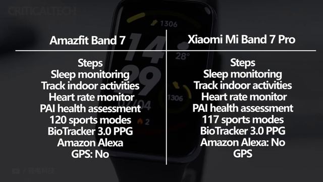 Amazfit Band 7 vs Xiaomi Band 7 Pro | Which Fitness Tracker is BEST? смотреть онлайн