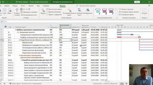 Установка физических процент реализации задачи в MS Project Pro