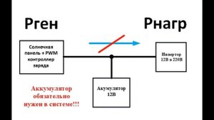 ?? Дачно-гаражная мини СЭС Солнечная электростанция  на 240Вт своими руками