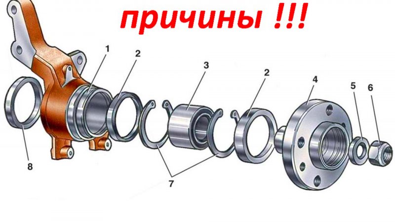 ПРИЧИНЫ ГУЛА ПОДШИПНИКА СТУПИЦЫ