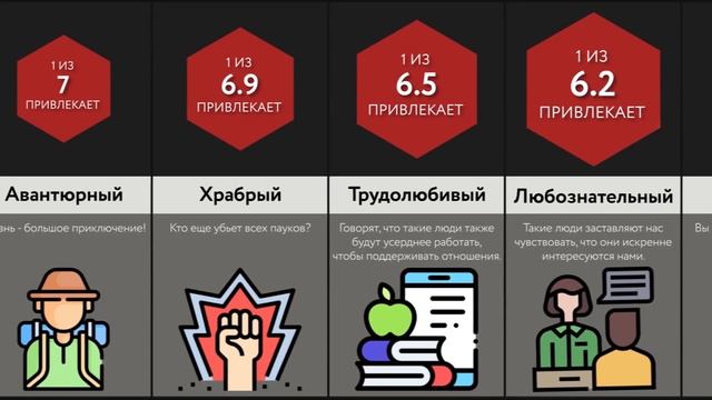 Сравнение: Черты Характера смотреть онлайн