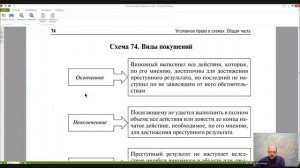 Уголовное право Лекция 10 НЕОКОНЧЕННОЕ ПРЕСТУПЛЕНИЕ