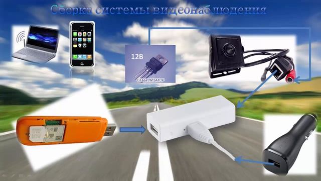Видеонаблюдение за автомобилем через интернет своими руками. Сборка железа. смотреть онлайн