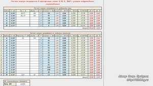 Алгоритм выбора сечения питающего кабеля 0,4кВ
