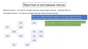Делимость чисел (Признаки делимости, простые и составные числа, разложение на множители)