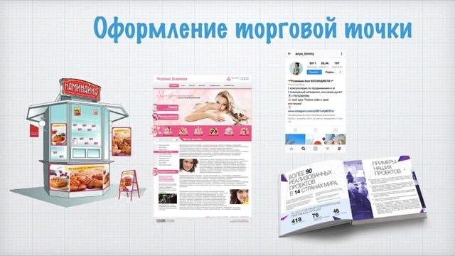 Каналы сбыта