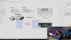 5 GUTE WEGE - Proxmox VE zu Migirieren - Das Homelab zieht um! #HOMELAB