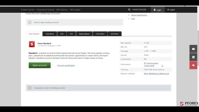 Обзор PFOREX компании MFXBroker