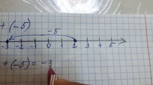 Сложение рациональных чисел с помощью координатной прямой