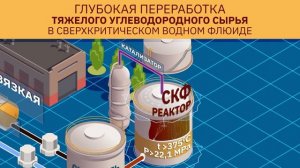 Глубокая переработка тяжелого углеводородного сырья в сверхкритическом водном флюиде