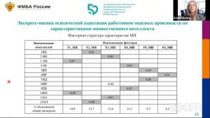 МЕТОДОЛОГИЧЕСКИЕ, МЕТОДИЧЕСКИЕ И ПРАКТИЧЕСКИЕ ВОПРОСЫ ОЦЕНКИ ПСИХОФИЗИОЛОГИЧЕСКОГО...