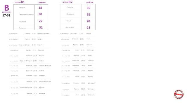 Лови расписание Лиги Наций УЕФА. Схема 2020/21. Где самая сложная группа? смотреть онлайн