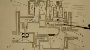 Газовый клапан котла  Устройство, причины неисправностей, ремонт