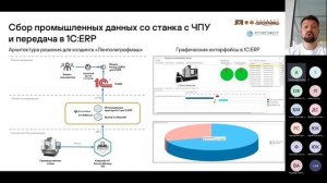 #UDM13 04 Сквозной цифровой сервис по контролю загрузки станка, Алексей Королев