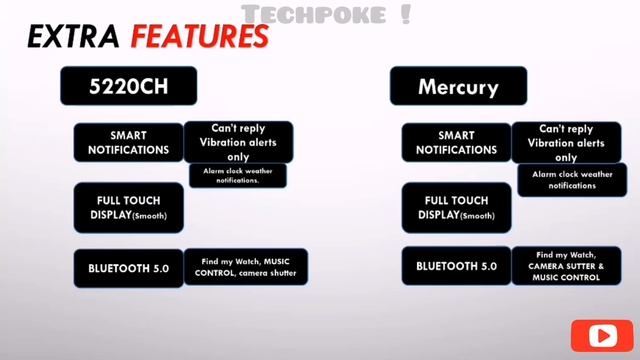 Zebfit 5220ch vs Fireboltt mercury | under 3000 price segment | metal built #comparison #Techpoke! смотреть онлайн