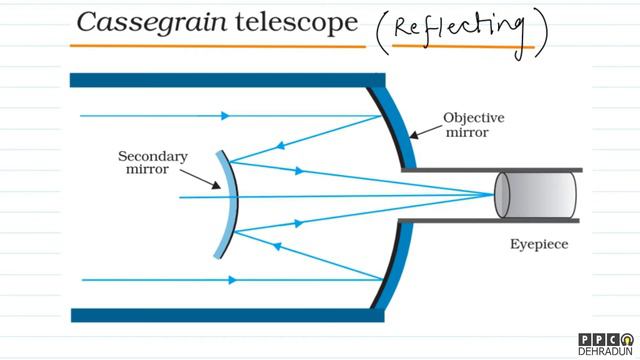 (LEC 10)-[PART 2/2]-(ASTRONOMICAL TELESCOPE, DEFECTS OF VISION, RAINBOW, RAYLEIGH SCATTERING) смотреть онлайн