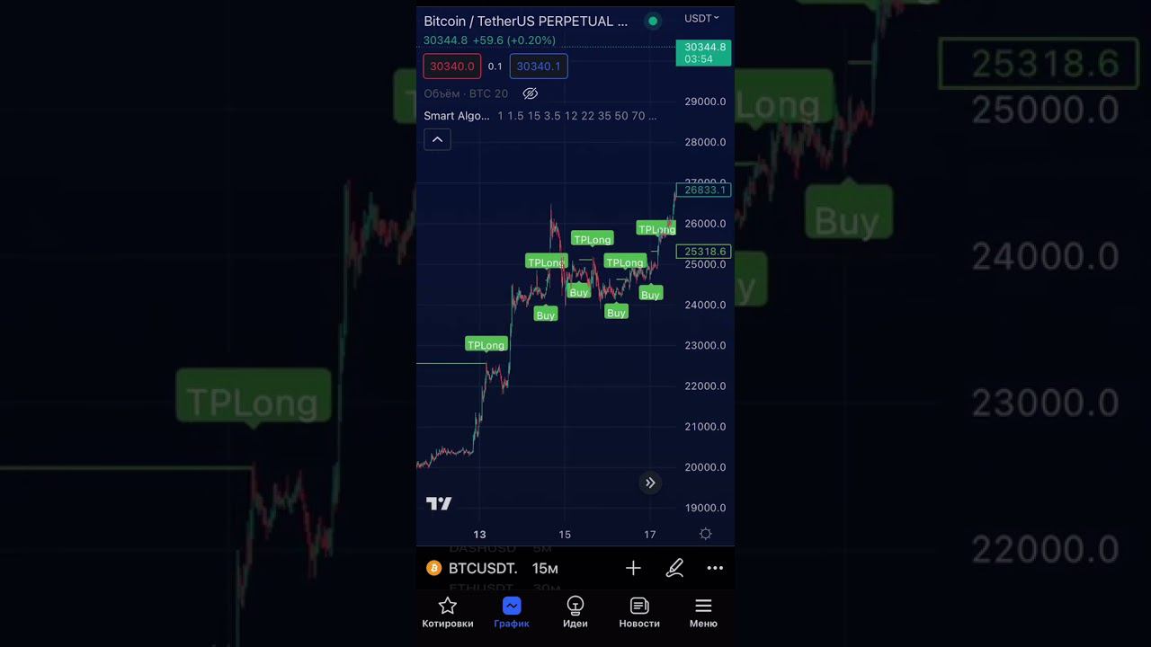 РАБОЧАЯ СТРАТЕГИЯ, КОТОРАЯ НЕ СОЛЬЕТ ТВОЙ ДЕПОЗИТ! АВТОТОРГОВЛЯ ДЛЯ TRADINGVIEW - SMART ALGORITHM!