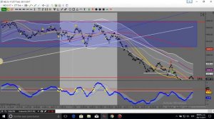 Trading 29 Nov 2017 +80 Usd