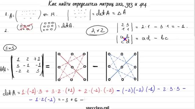 Как найти определитель матрицы 2х2, 3х3 и 4х4