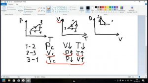 Физика. Задача. Изопроцессы