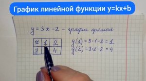 Как построить график линейной функции.