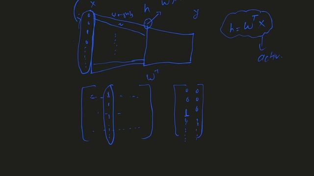 Word2Vec CBOW Algorithm Explained