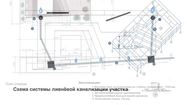 Ландшафтный дизайн. Sketch по фото. Формообразование террасы. смотреть онлайн