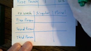 The verb to wash - present tense conjugation chart