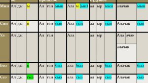 Татарский язык. Простота в изучении. 2 часть