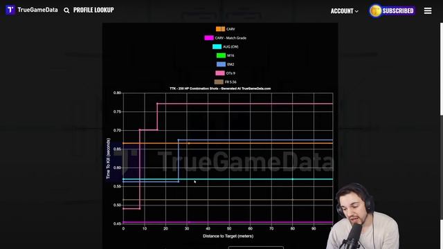 [WARZONE] Burst guns still compete with the Meta (AUG, M16, CARV) смотреть онлайн